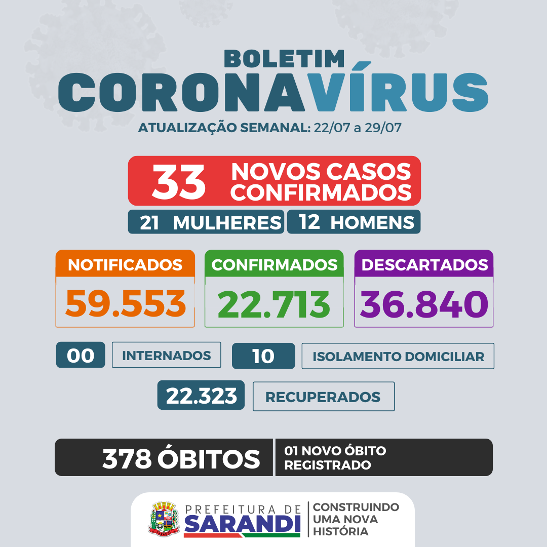 BOLETIM SEMANAL COVID-19 - 22/07 a 29/07/2022